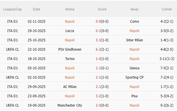 Nhận định Napoli vs Frankfurt (0h45 ngày 511) Chờ mưa bàn thắng 3