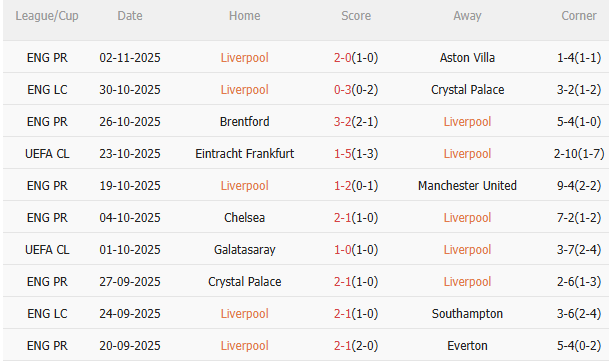 Nhận định Liverpool vs Real Madrid (3h00 ngày 511) Đọ sức đỉnh cao 3 Nhận định Liverpool vs Real Madrid (3h00 ngày 511) Đọ sức đỉnh cao 3