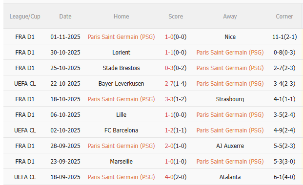 Nhận định PSG vs Bayern Munich (3h00 ngày 511) Siêu kịch tính, siêu hấp dẫn 3