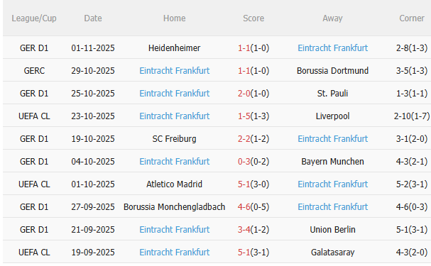 Nhận định Napoli vs Frankfurt (0h45 ngày 511) Chờ mưa bàn thắng 4
