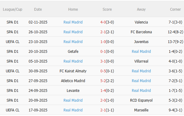 Nhận định Liverpool vs Real Madrid (3h00 ngày 511) Đọ sức đỉnh cao 4 Nhận định Liverpool vs Real Madrid (3h00 ngày 511) Đọ sức đỉnh cao 4