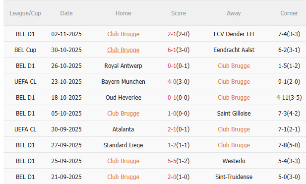 Nhận định Club Brugge vs Barca (3h00 ngày 611) Không dễ thắng cách biệt 3