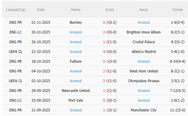 Nhận định Slavia Praha vs Arsenal (0h45 ngày 511) Tiếp đà chiến thắng 4