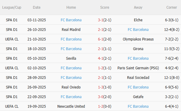 Nhận định Club Brugge vs Barca (3h00 ngày 611) Không dễ thắng cách biệt 4