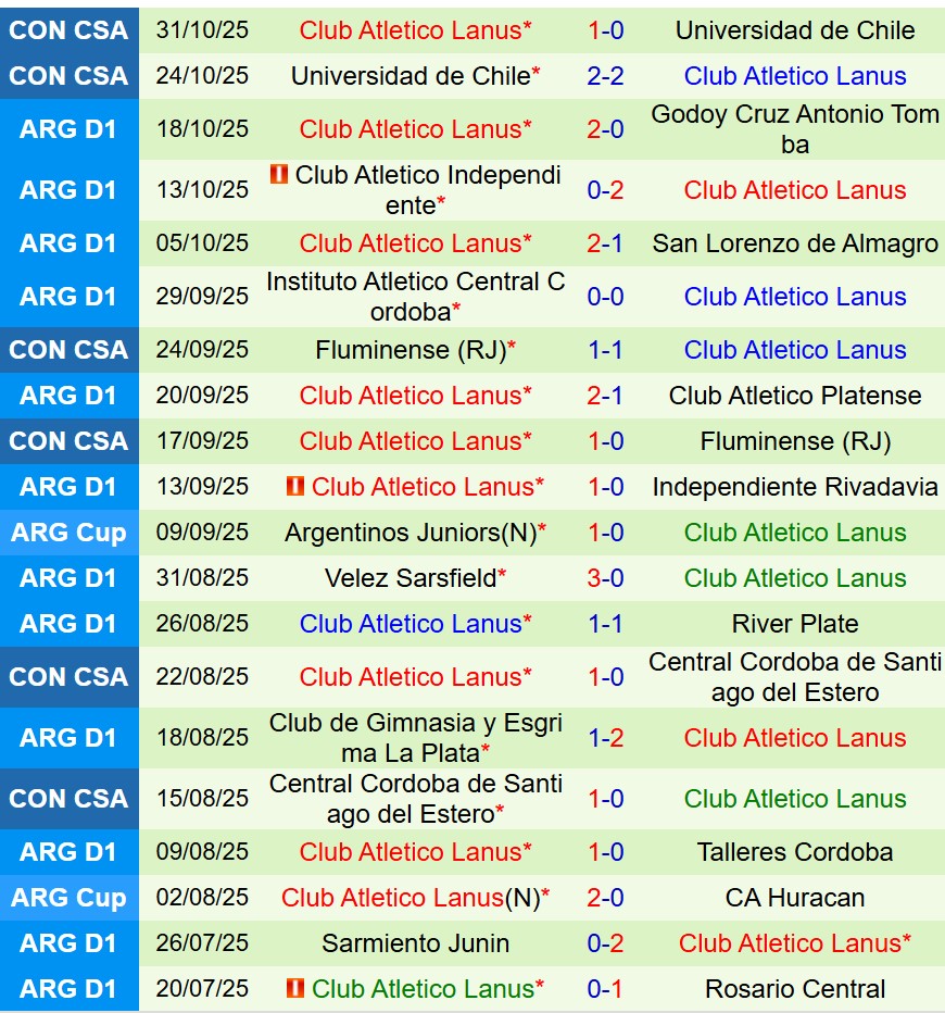 Nhận định Banfield vs Lanus 7h15 ngày 411 (VĐQG Argentina) 3