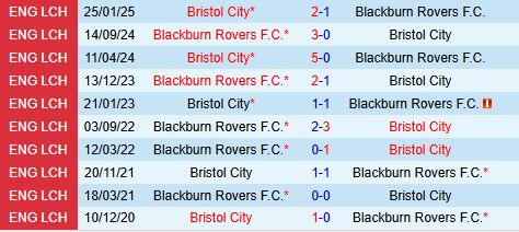 Nhận định Bristol City vs Blackburn 2h45 ngày 511 (Hạng Nhất Anh 202526) 1