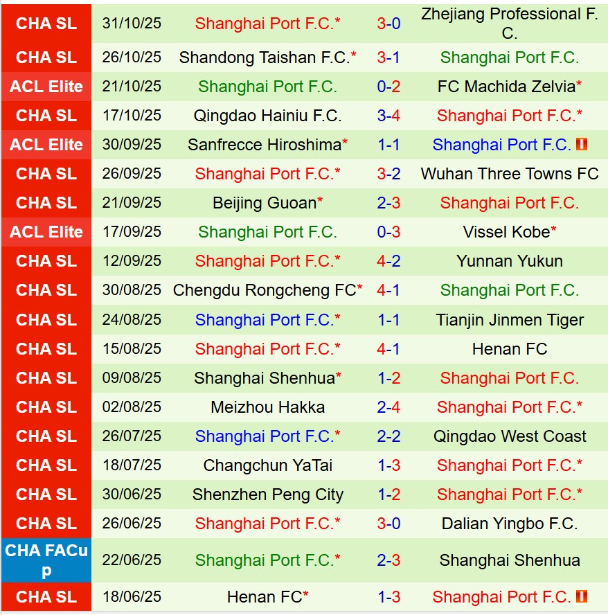 Nhận định Buriram vs Shanghai Port 19h15 ngày 411 (AFC Champions League Elite) 3