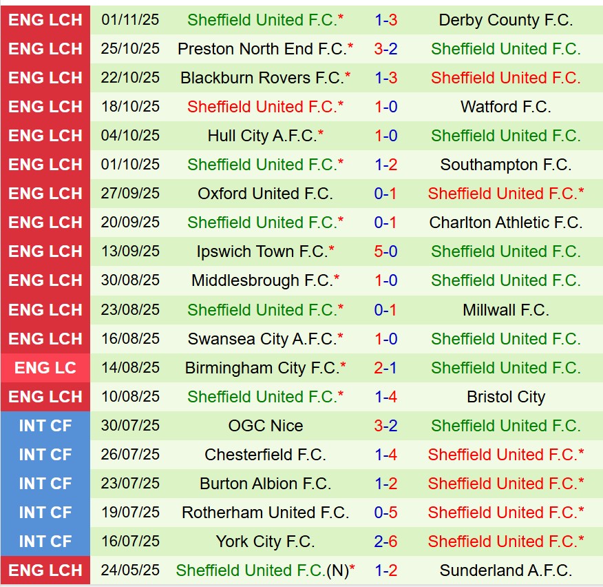 Nhận định Coventry vs Sheffield United 3h00 ngày 511 (Hạng Nhất Anh) 3