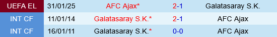 Ajax vs Galatasaray