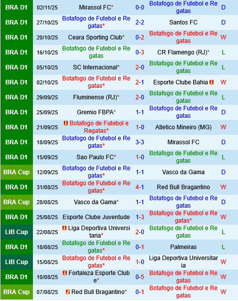 Botafogo vs Vasco da Gama Botafogo vs Vasco da Gama