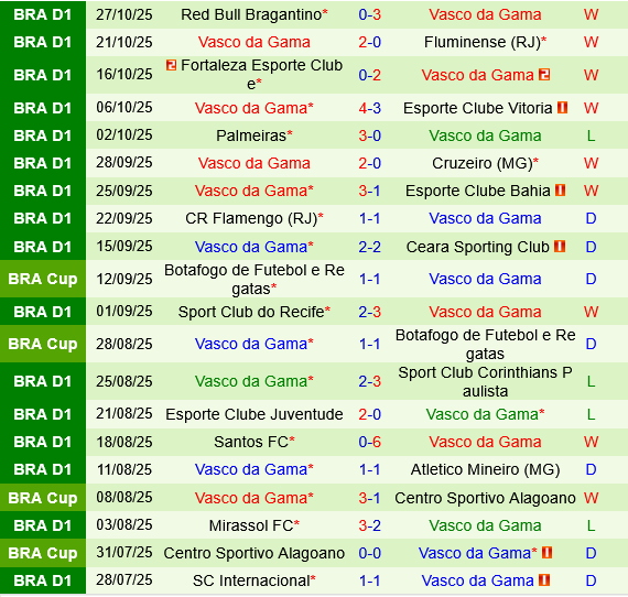 Botafogo vs Vasco da Gama Botafogo vs Vasco da Gama