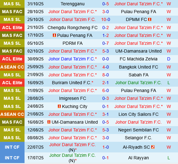 Johor Darul vs Shanghai Shenhua