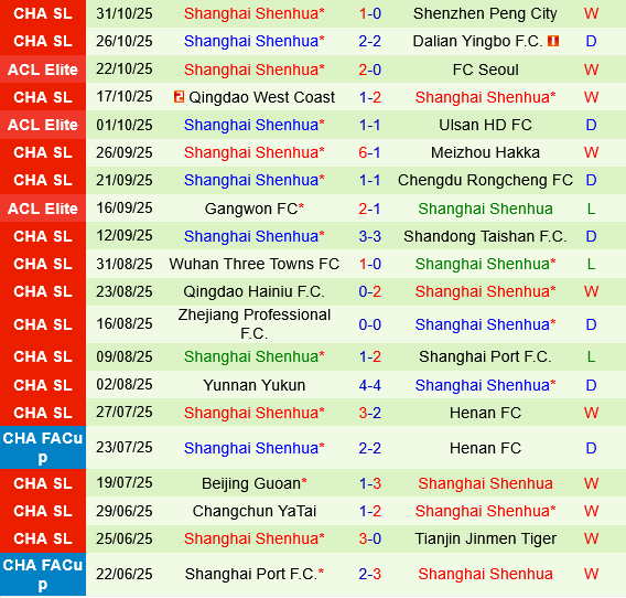 Johor Darul vs Shanghai Shenhua