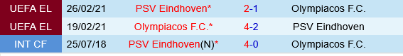 Olympiacos vs PSV Eindhoven