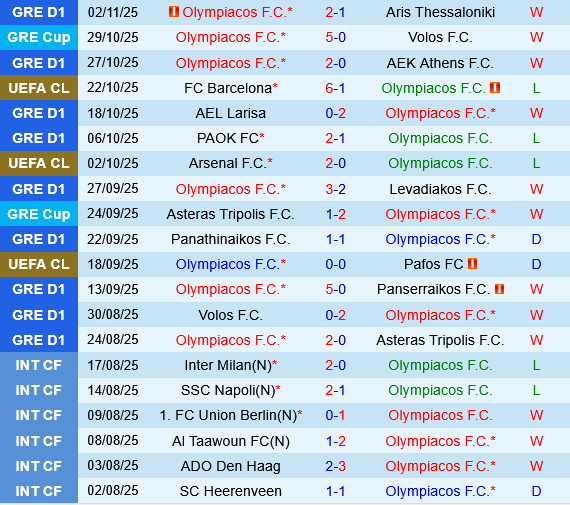 Olympiacos vs PSV Eindhoven