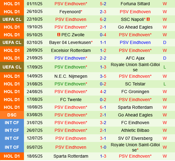 Olympiacos vs PSV Eindhoven