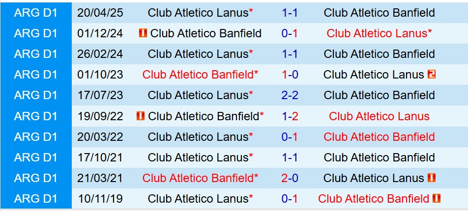 Nhận định Banfield vs Lanus 7h15 ngày 411 (VĐQG Argentina) 1