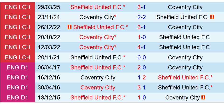 Nhận định Coventry vs Sheffield United 3h00 ngày 511 (Hạng Nhất Anh) 1