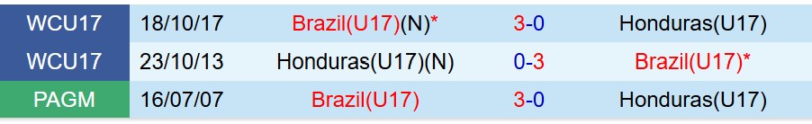 Nhận định U17 Brazil vs U17 Honduras 19h30 ngày 411 (U17 World Cup 2025) 1 Nhận định U17 Brazil vs U17 Honduras 19h30 ngày 411 (U17 World Cup 2025) 1