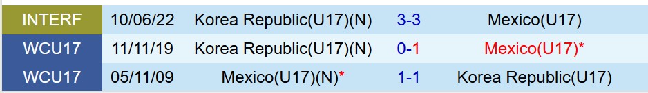 Nhận định U17 Mexico vs U17 Hàn Quốc 20h00 ngày 411 (U17 World Cup 2025) 1