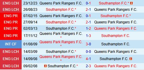 Nhận định QPR vs Southampton 2h45 ngày 611 (Hạng Nhất Anh 202526) 1