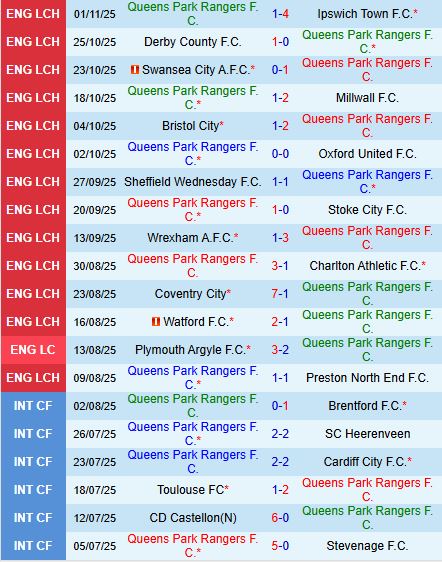 Nhận định QPR vs Southampton 2h45 ngày 611 (Hạng Nhất Anh 202526) 2