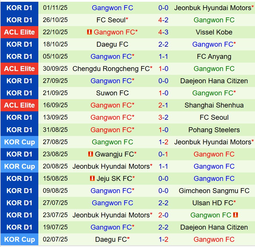 Nhận định Sanfrecce Hiroshima vs Gangwon 17h00 ngày 411 (AFC Champions League Elite) 2
