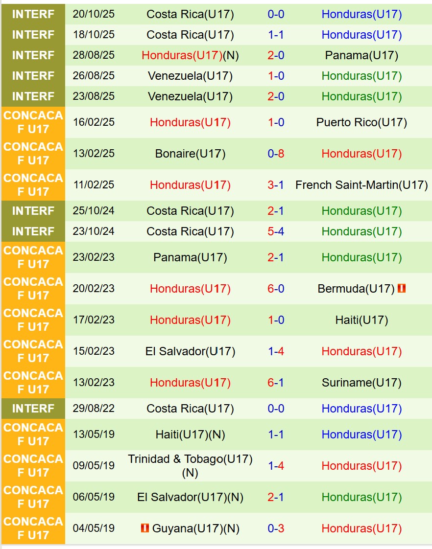Nhận định U17 Brazil vs U17 Honduras 19h30 ngày 411 (U17 World Cup 2025) 3 Nhận định U17 Brazil vs U17 Honduras 19h30 ngày 411 (U17 World Cup 2025) 3