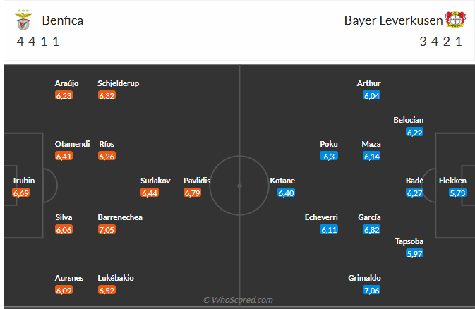 Nhận định Benfica vs Bayer Leverkusen (3h00 ngày 611) Căng như dây đàn 6