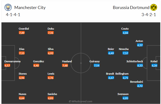 Nhận định Man City vs Dortmund (3h00 ngày 611) Điểm tựa Etihad 6