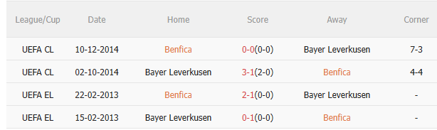 Nhận định Benfica vs Bayer Leverkusen (3h00 ngày 611) Căng như dây đàn 5