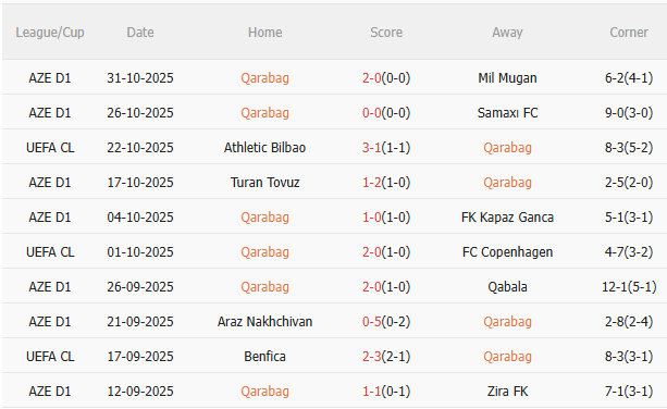 Nhận định Qarabag vs Chelsea (0h45 ngày 611) Thêm 3 điểm cho The Blues 3 Nhận định Qarabag vs Chelsea (0h45 ngày 611) Thêm 3 điểm cho The Blues 3