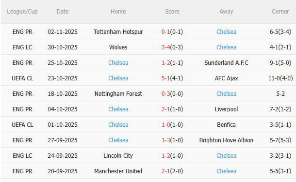 Nhận định Qarabag vs Chelsea (0h45 ngày 611) Thêm 3 điểm cho The Blues 4 Nhận định Qarabag vs Chelsea (0h45 ngày 611) Thêm 3 điểm cho The Blues 4