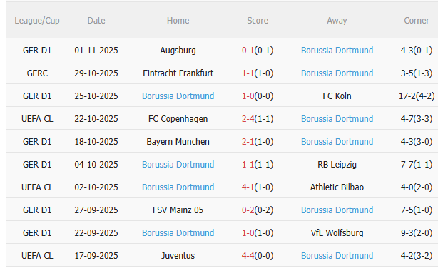 Nhận định Man City vs Dortmund (3h00 ngày 611) Điểm tựa Etihad 4