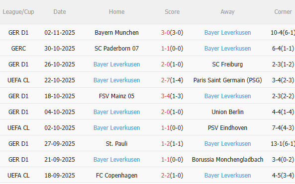 Nhận định Benfica vs Bayer Leverkusen (3h00 ngày 611) Căng như dây đàn 4