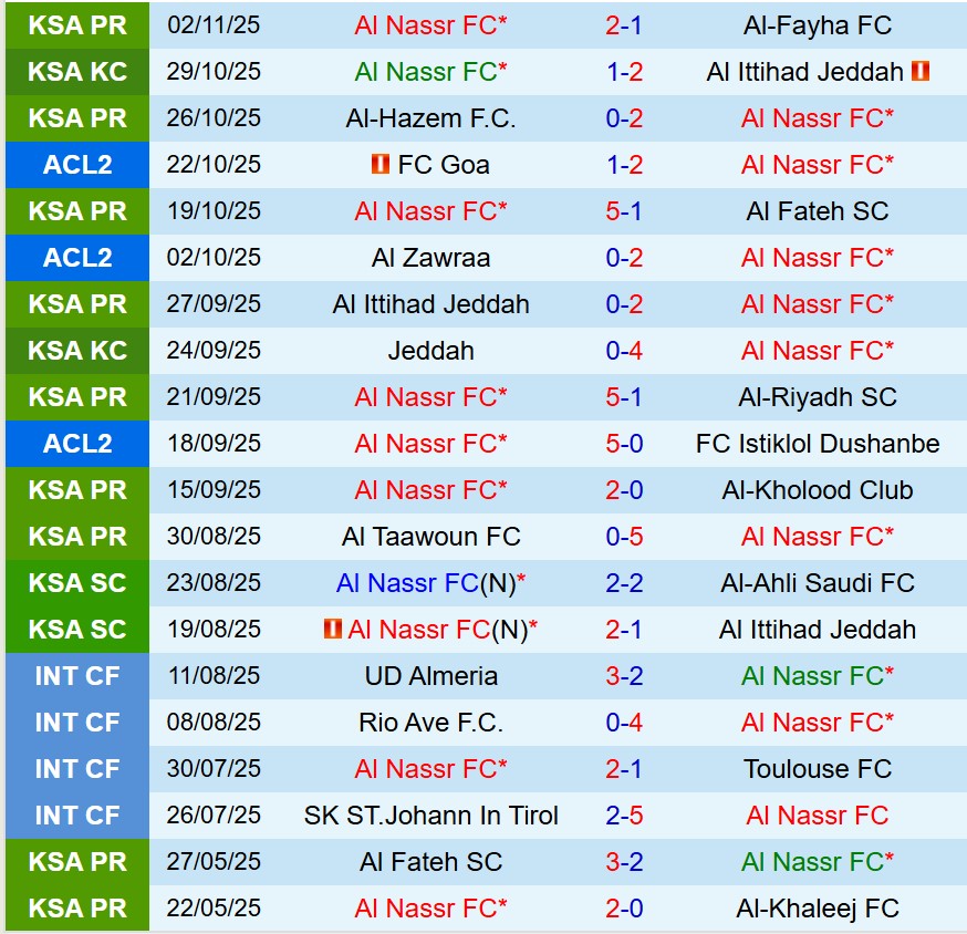 Nhận định Al Nassr vs FC Goa 1h15 ngày 611 (AFC Champions League Two) 2 Nhận định Al Nassr vs FC Goa 1h15 ngày 611 (AFC Champions League Two) 2