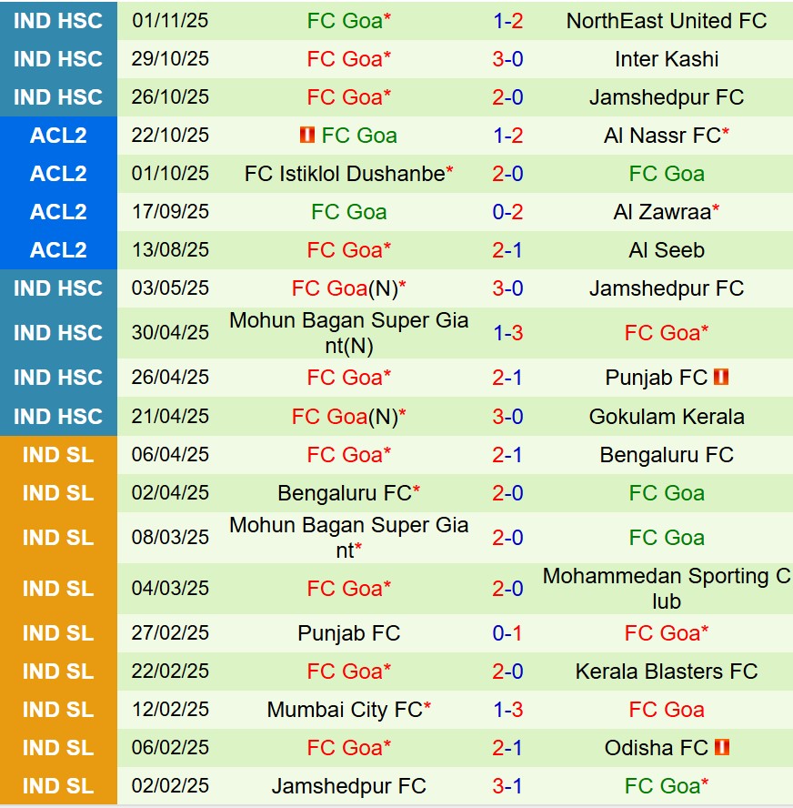 Nhận định Al Nassr vs FC Goa 1h15 ngày 611 (AFC Champions League Two) 3 Nhận định Al Nassr vs FC Goa 1h15 ngày 611 (AFC Champions League Two) 3