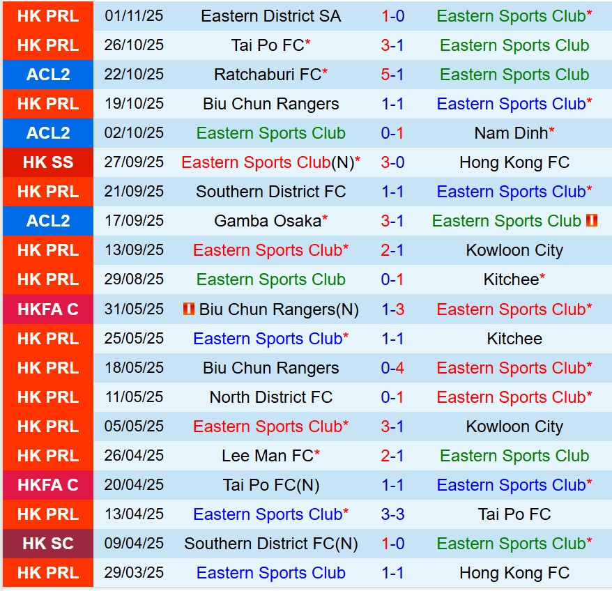 Nhận định Eastern SC vs Ratchaburi 19h15 ngày 511 (AFC Champions League Two) 2 Nhận định Eastern SC vs Ratchaburi 19h15 ngày 511 (AFC Champions League Two) 2
