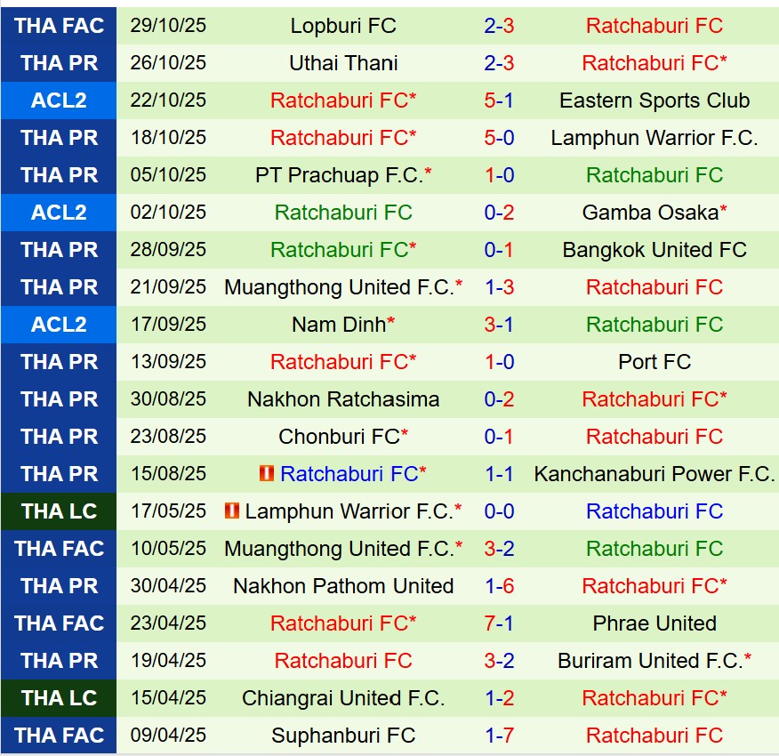 Nhận định Eastern SC vs Ratchaburi 19h15 ngày 511 (AFC Champions League Two) 3 Nhận định Eastern SC vs Ratchaburi 19h15 ngày 511 (AFC Champions League Two) 3
