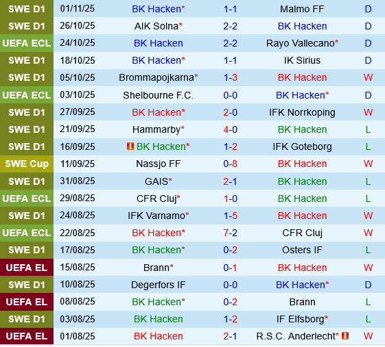 Hacken vs Strasbourg