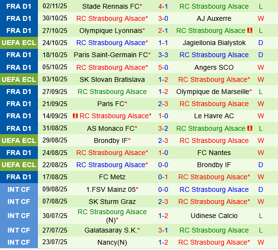 Hacken vs Strasbourg