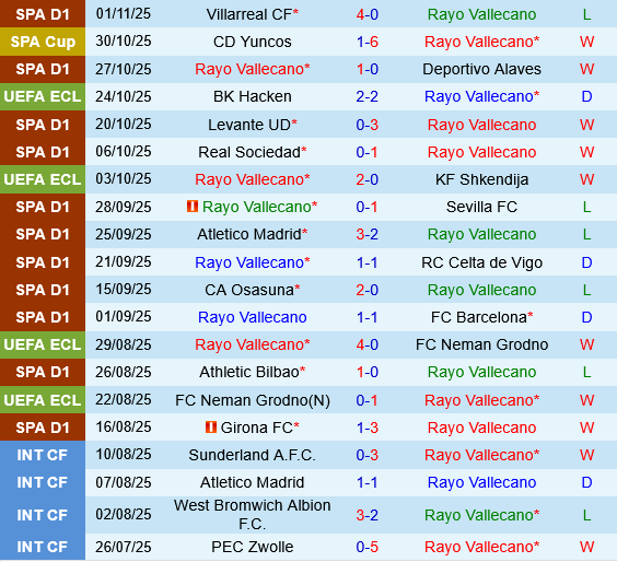 Rayo Vallecano vs Lech Poznan