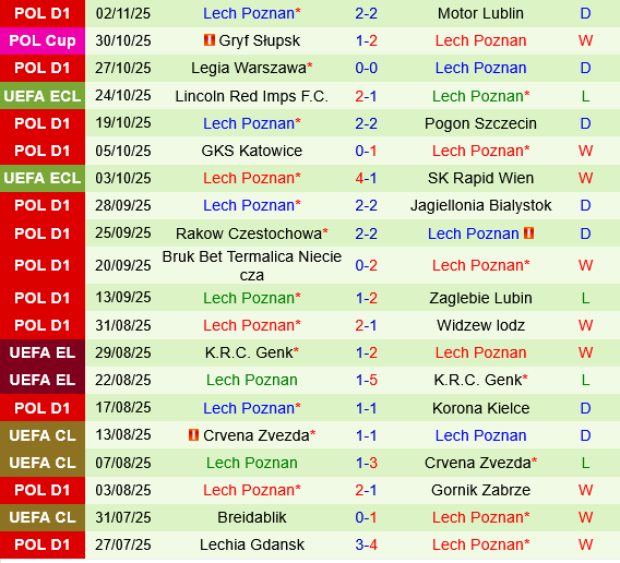Rayo Vallecano vs Lech Poznan