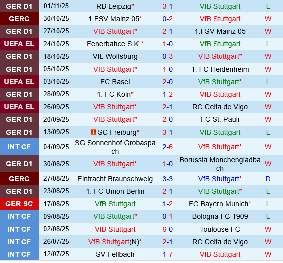 Stuttgart vs Feyenoord