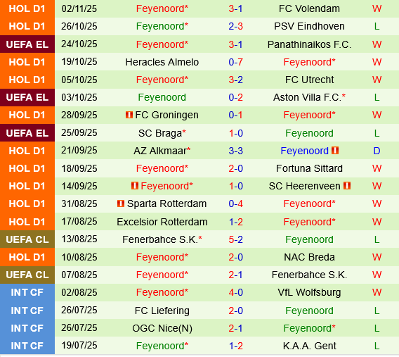 Stuttgart vs Feyenoord