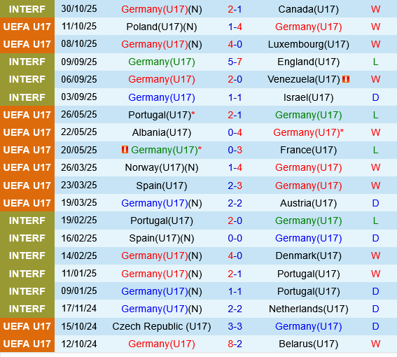 U17 Đức vs U17 Colombia U17 duc vs U17 Colombia
