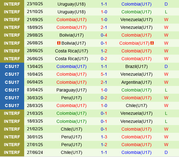 U17 Đức vs U17 Colombia U17 duc vs U17 Colombia