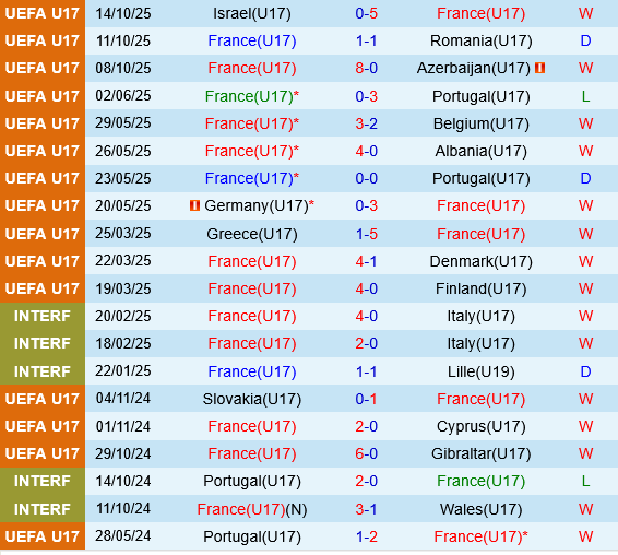 U17 Pháp vs U17 Chile U17 Phap vs U17 Chile