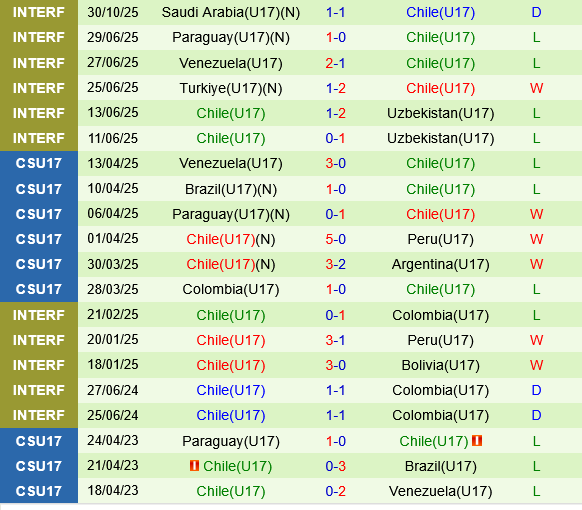 U17 Pháp vs U17 Chile U17 Phap vs U17 Chile