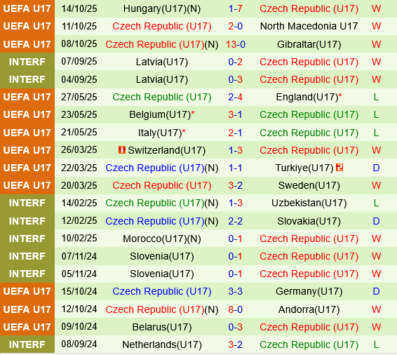 U17 Tajikistan vs U17 Sec